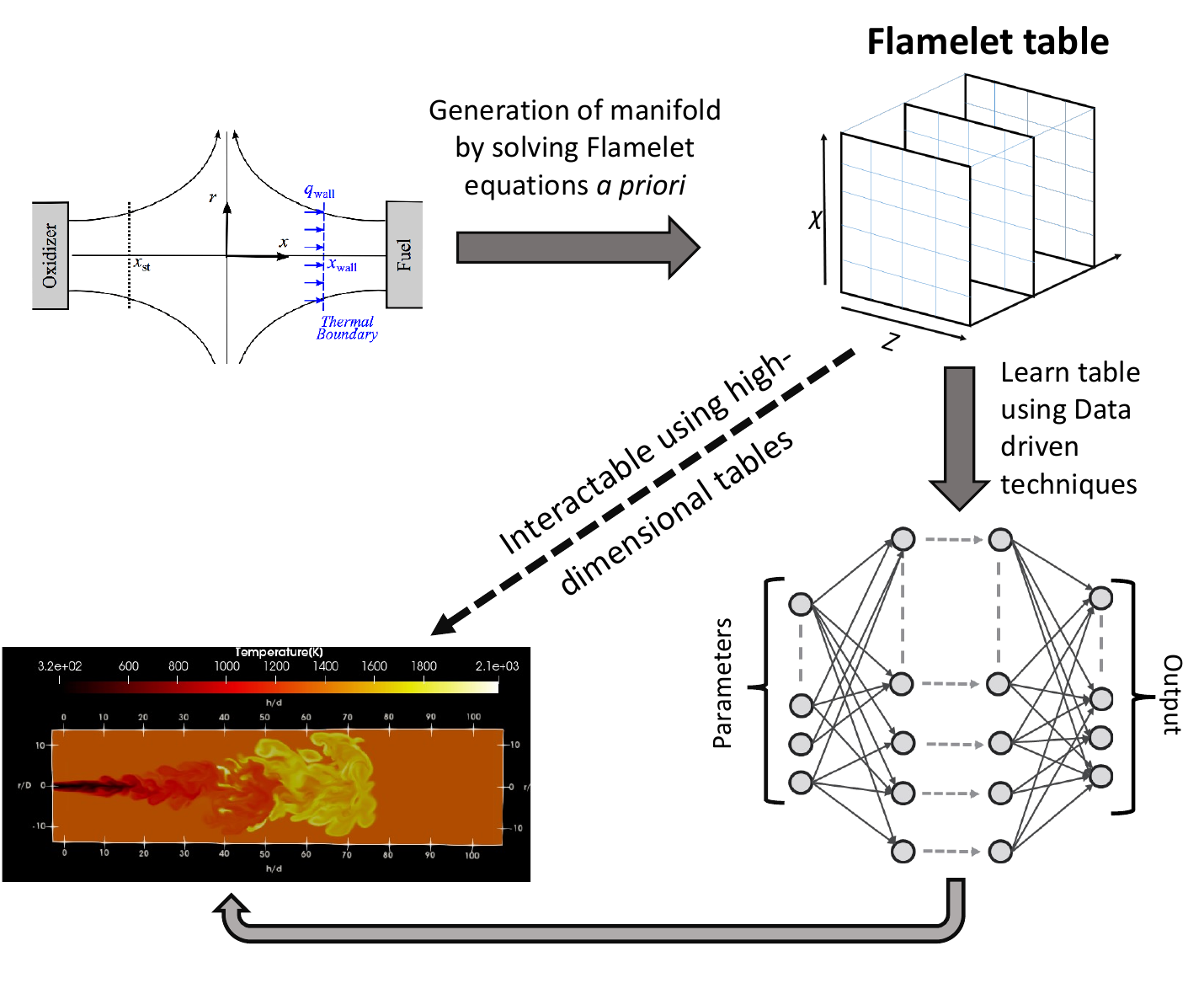 Data-driven replacement of a high-dimensional flamelet manifold for reacting-flow simulation
